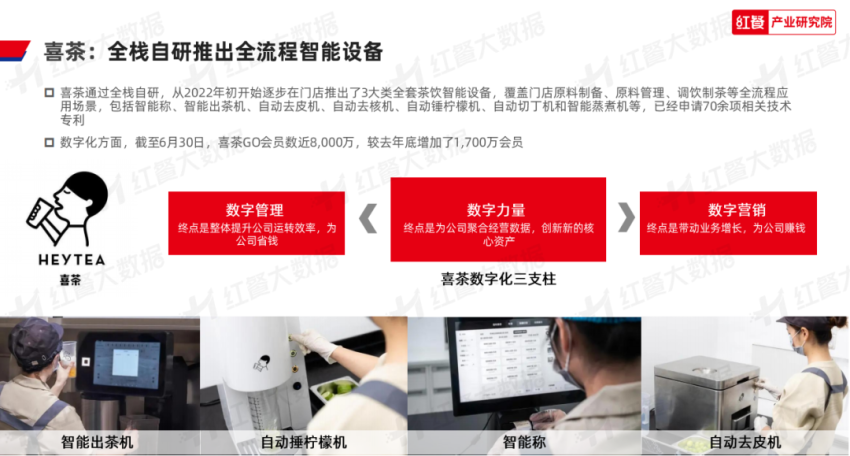 《2023年中国餐饮数智化发展报告》发布：餐饮数智化即将迈入“深水区”(图10)