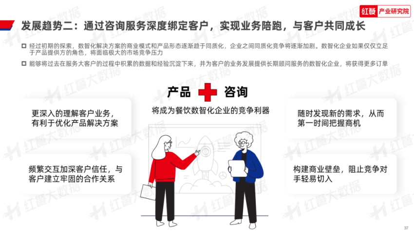 《2023年中国餐饮数智化发展报告》发布：餐饮数智化即将迈入“深水区”(图13)