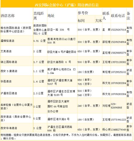 参观攻略2026海名西安餐博会：抢蓝海・找增量手把手抓牢西北餐饮新风口(图7)