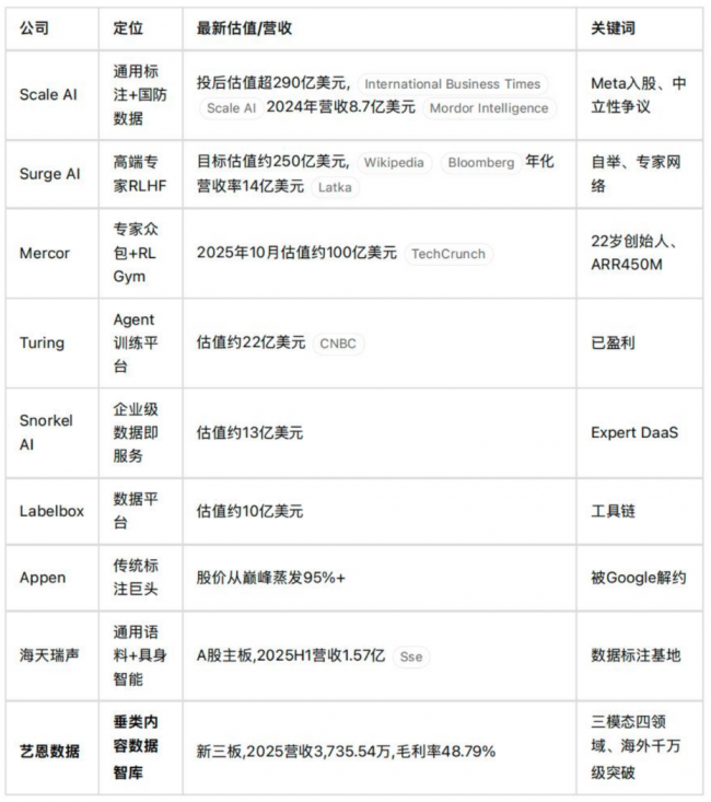 AI数据供应链的中国拼图：解码艺恩数据的产业坐标(图1)