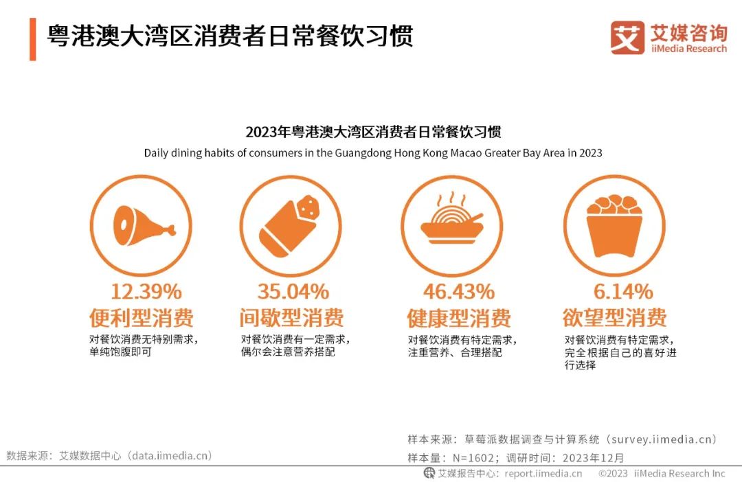 2025年中国餐饮业人力资源白皮书-蚂蚁HR(图1)