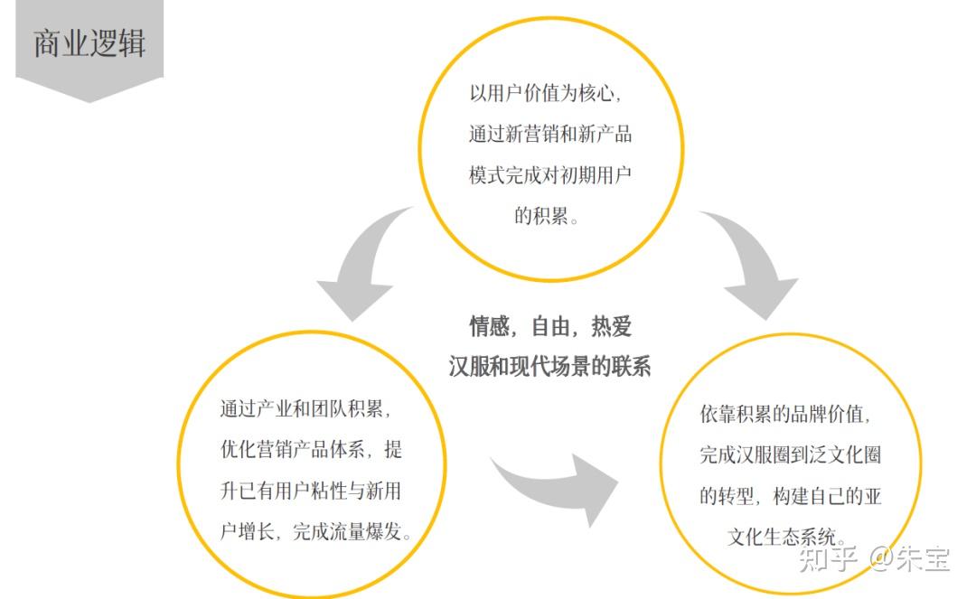 2026全球化妆品行业：市场规模呈现出持续攀升的态势(图1)