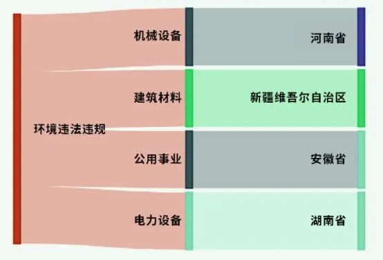 A股绿色周报｜4家上市公司暴露环境风险委托已停产五年的公司处理固废皖能电力控股被罚(图1)