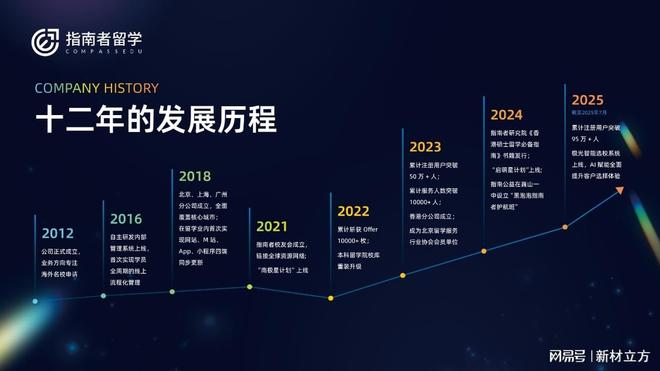 成都留学机构权威发布：2026年名校录取率高的机构推荐(图1)