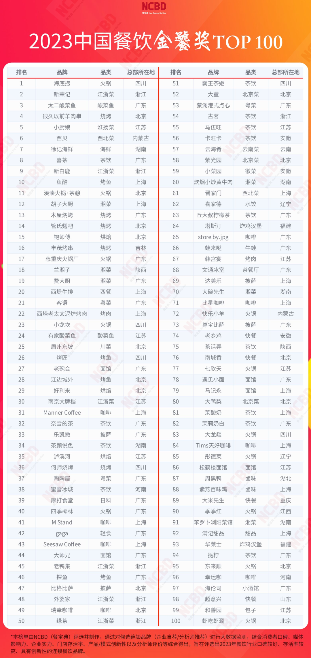 能提供技术培训的老火锅加盟品牌推荐(图1)