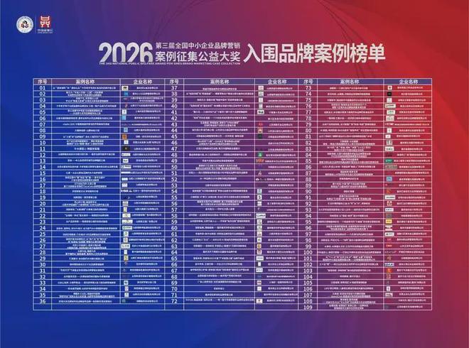 晋中信息学院成功举办2026品牌营销案例活动月(图2)