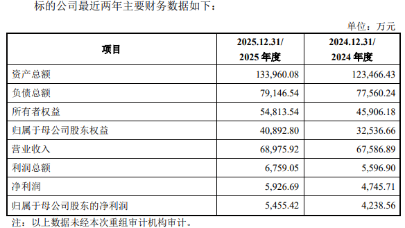 秉扬科技净利连降2年1期拟买知行股份标的负债率59%(图1)