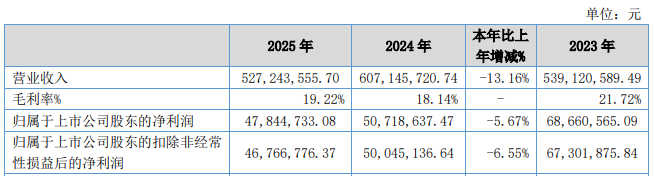 秉扬科技净利连降2年1期拟买知行股份标的负债率59%(图2)
