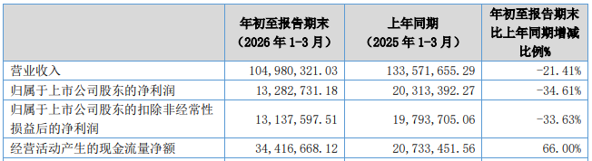 秉扬科技净利连降2年1期拟买知行股份标的负债率59%(图3)