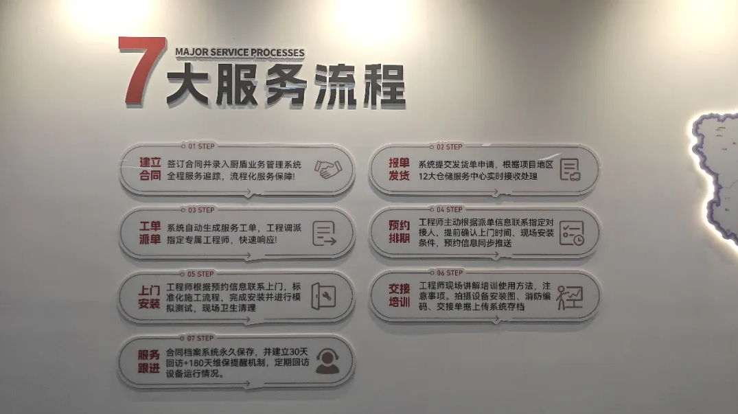 厨房灭火行业服务新高度厨盾消防定义行业服务7大标准流程数字化全程可溯(图1)