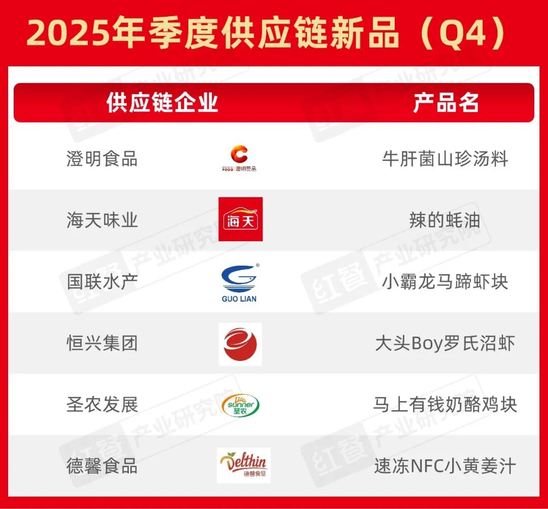 《餐饮行业季度观察报告（2025年Q4）》发布(图1)