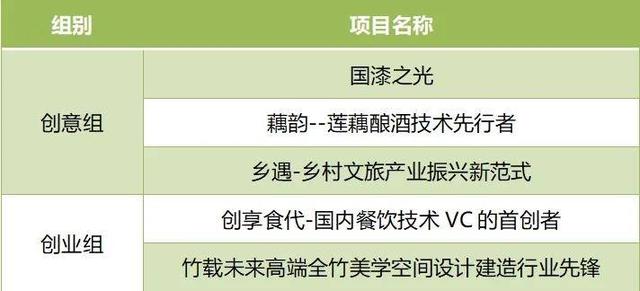 餐饮加盟店最火爆的项目2023(图1)
