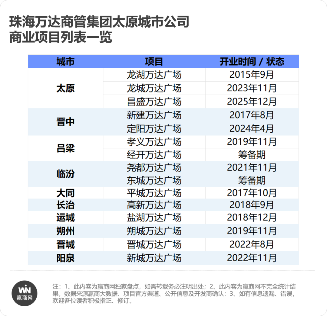 大同：文旅顶流商业洼地？(图11)