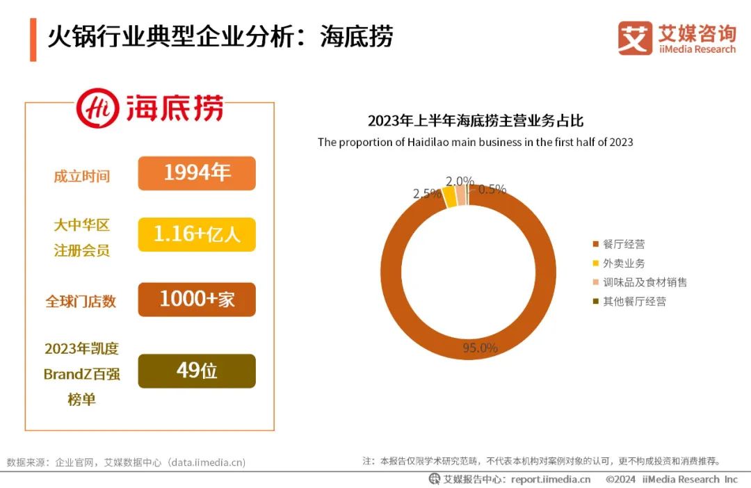 2026酸辣粉行业市场深度调研与未来发展趋势预测(图1)