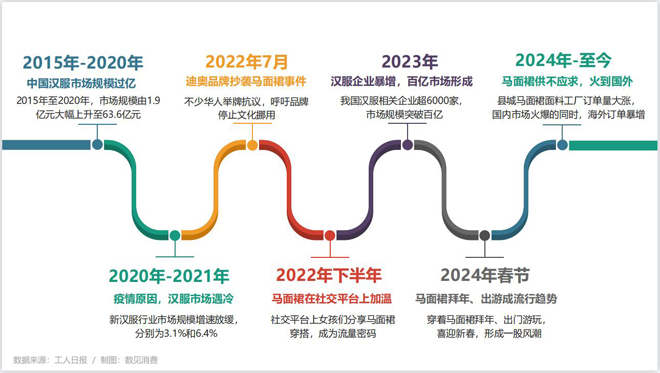 黄河岸线新答卷：生态修复与文保活化在运城双向落地(图1)