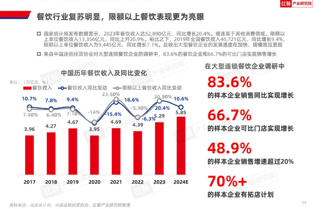 安徽不只有“最牛风投城市”更是消费的“隐藏大佬”(图1)