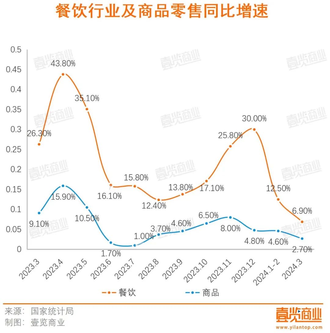 电商与实体零售的博弈快到临界点了(图1)