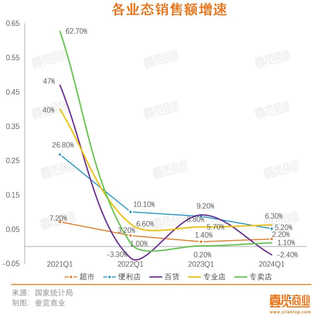 电商与实体零售的博弈快到临界点了(图4)