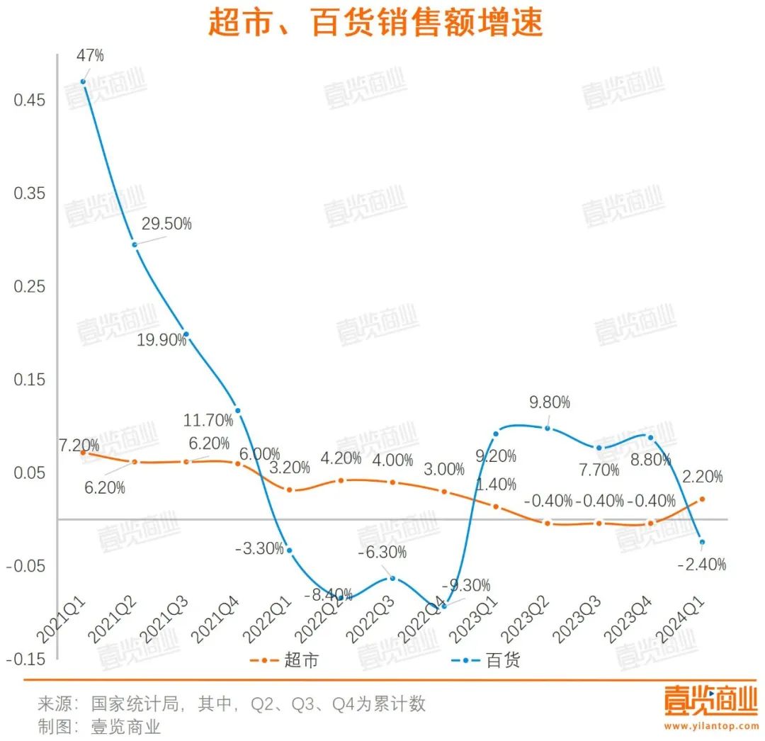 电商与实体零售的博弈快到临界点了(图5)