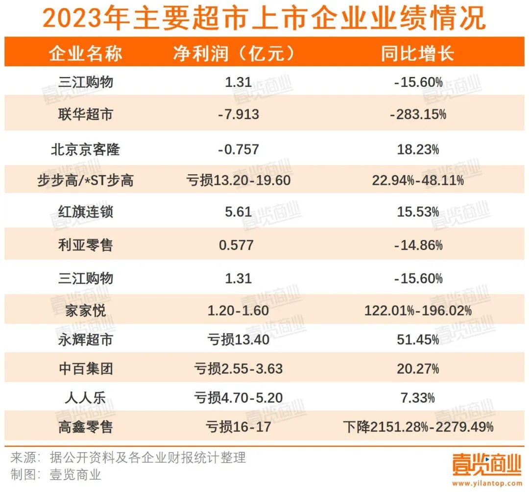 电商与实体零售的博弈快到临界点了(图6)