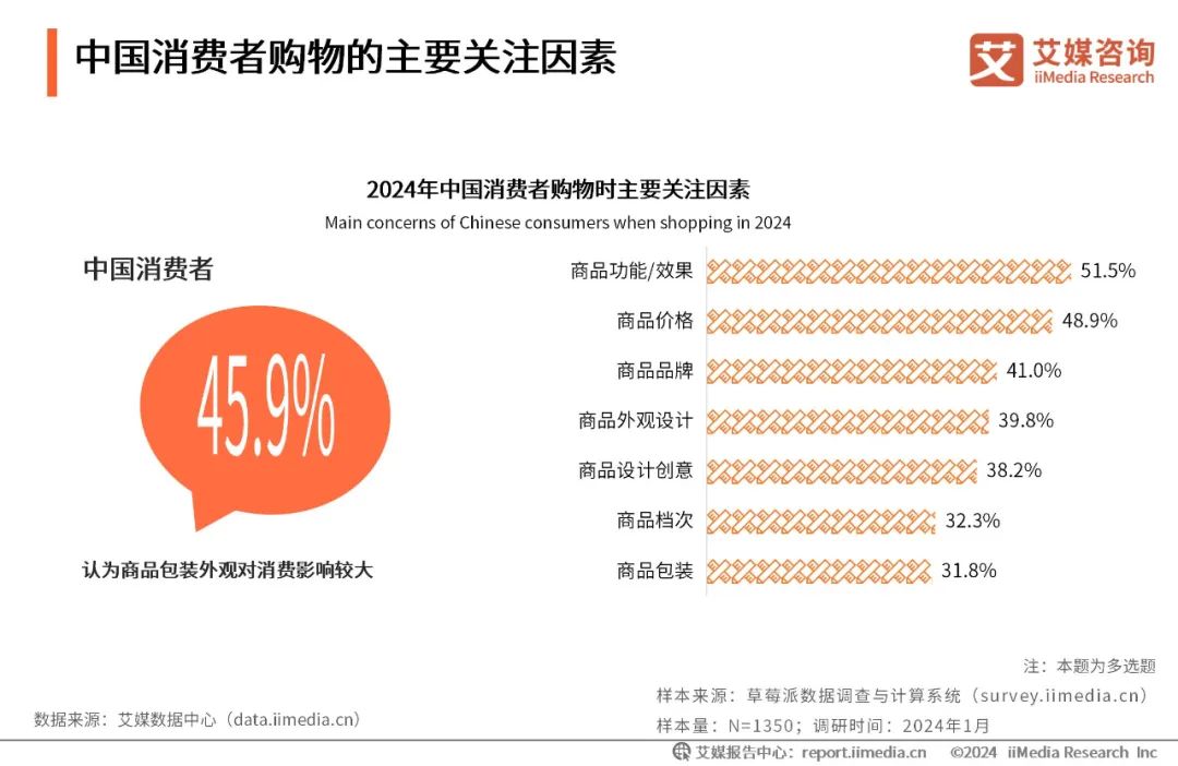 2024年品牌营销4大新趋势先行一步！(图1)