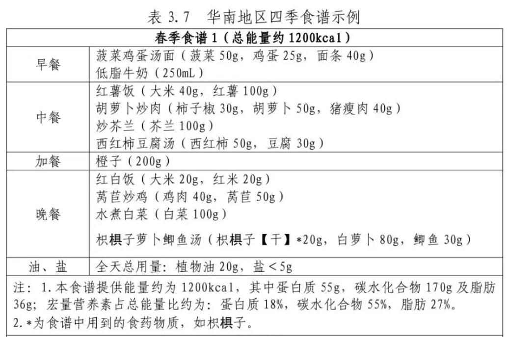 费大厨丢了大王之后(图1)