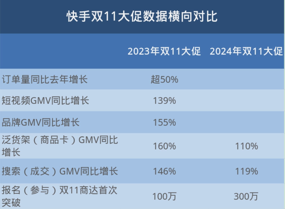 苏泊尔AI视频营销翻车背后：上半年营收净利双降销售费用连年走高(图1)