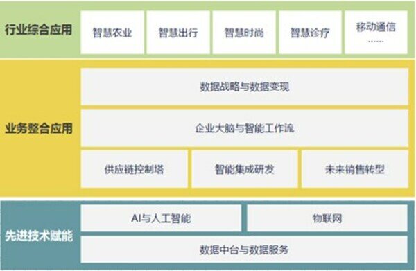 企业整合营销案例及分析报告docx(图1)
