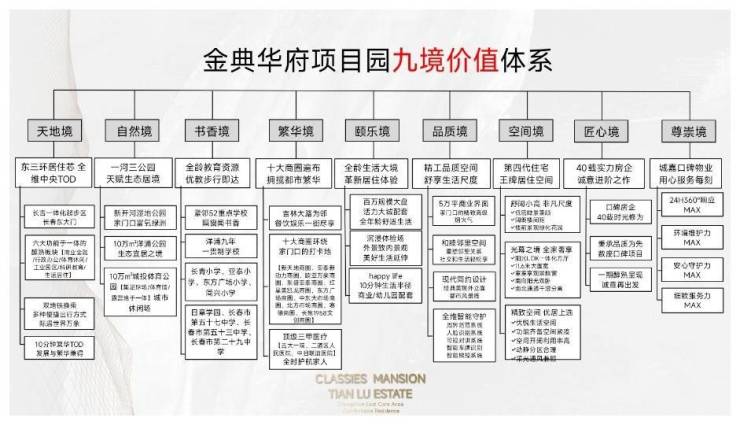 长春2026年房交会推荐新房_金典华府_8月房价_优惠政策_在售户型_预约看房_联系电线年热门楼盘(图4)