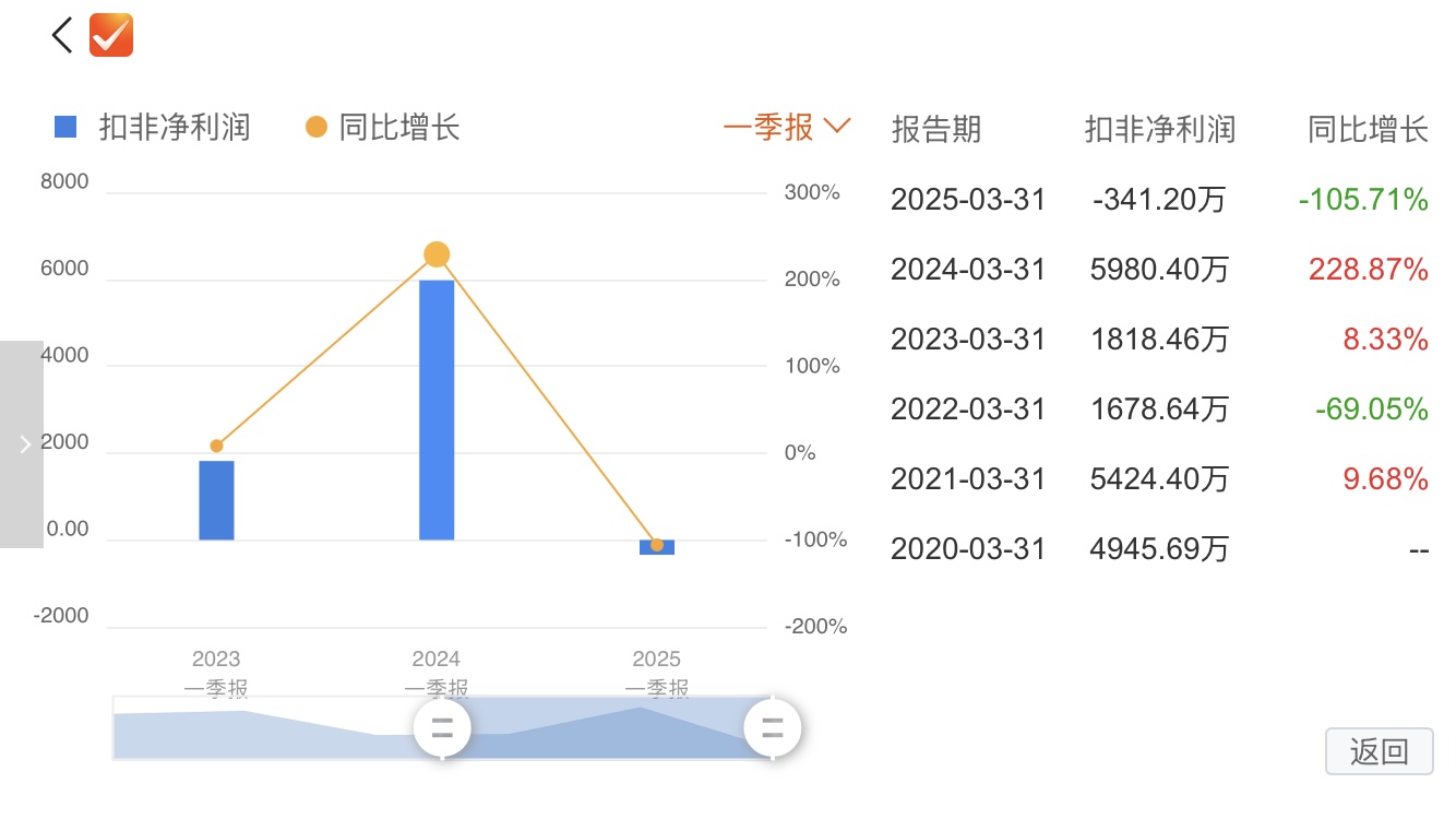 男装相关资讯、品牌动态、行业报道(图1)