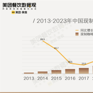 2023年我国餐饮收入52890亿元比上年增长204%！24年能否继续热辣滚烫(图1)