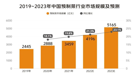 2023年8个暴利赚钱风口抓住一个就可翻身！(图1)