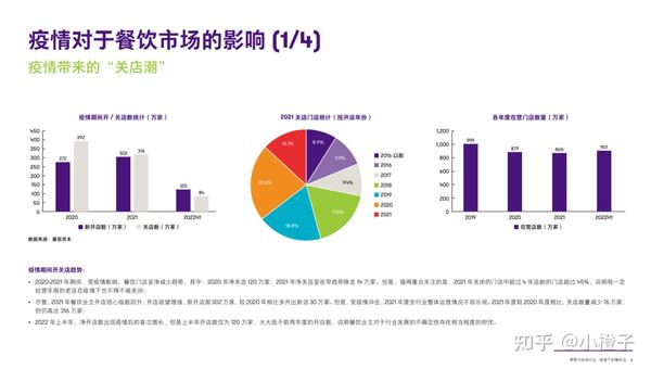 2024年餐饮行业情况较为复杂呈现出多面性特点(图1)