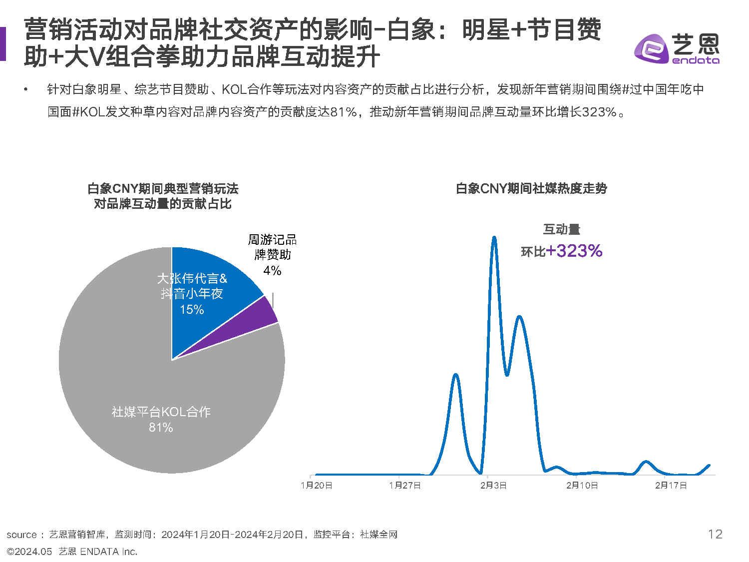 2023年抖音带货TOP10藏着2024年五大新趋势(图1)
