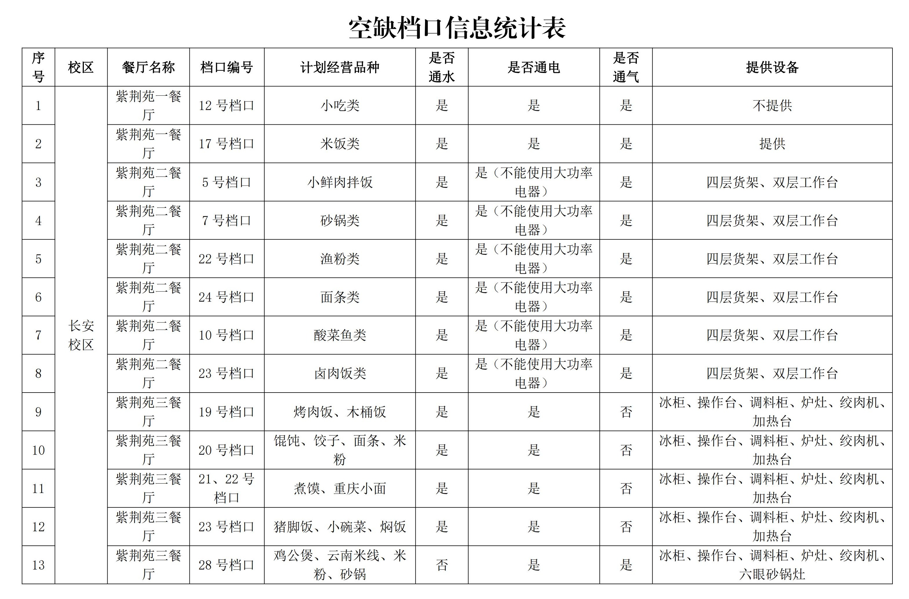 创业快餐项目推荐(图1)
