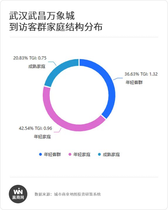 全国最火餐饮为啥扎堆万象城？(图5)