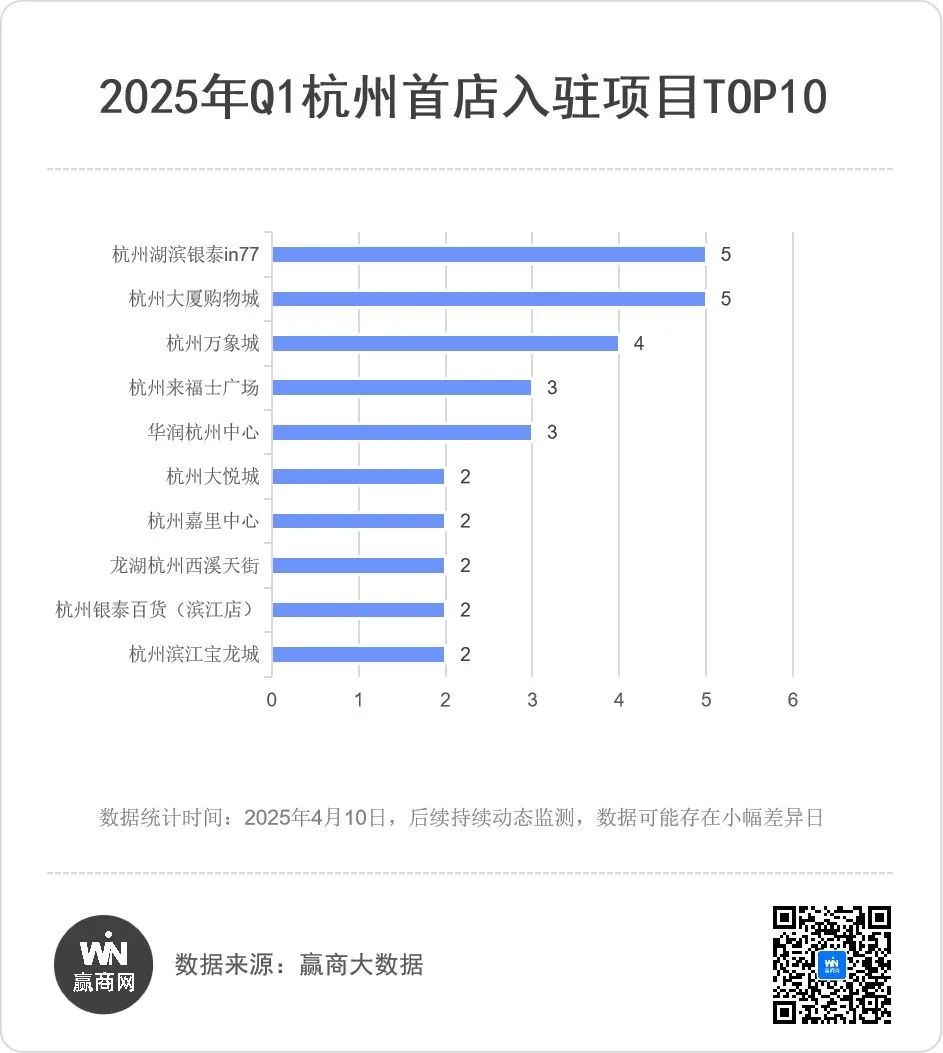 餐饮相关资讯、品牌动态、行业报道(图1)