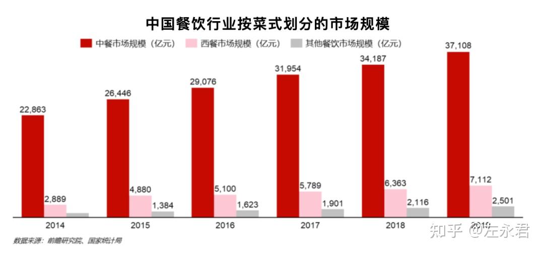 “很久以前”完成股份制改革“烧烤第一股”或将诞生(图1)