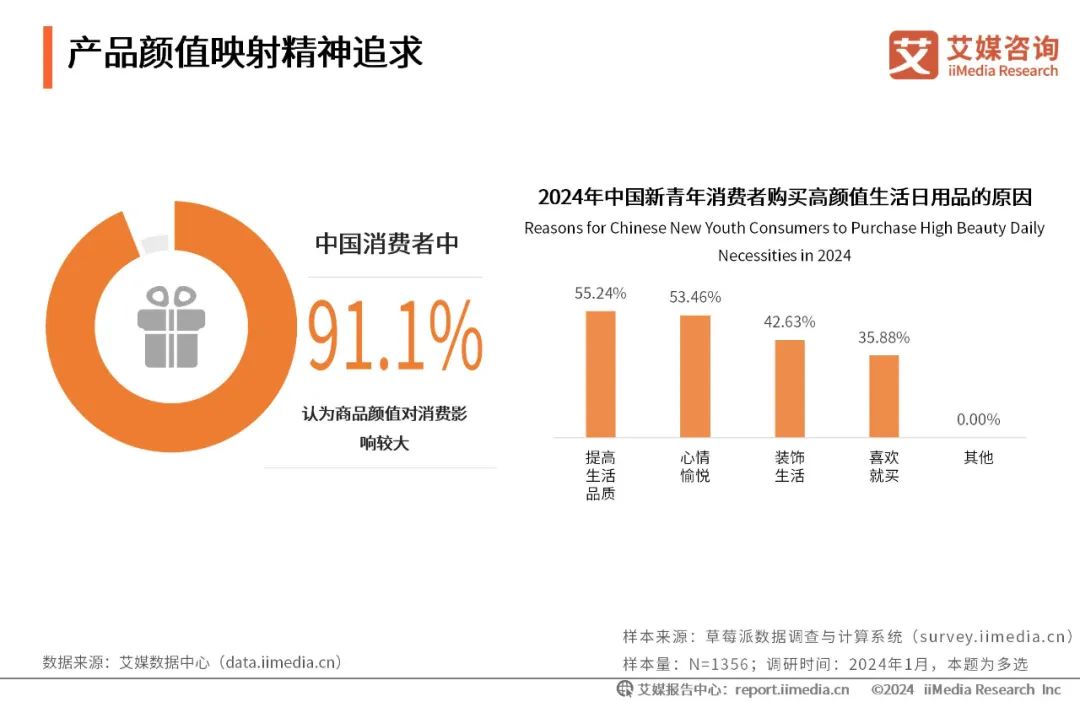 “健康消费”再起风口零售、餐饮、健身行业拥抱AI(图1)