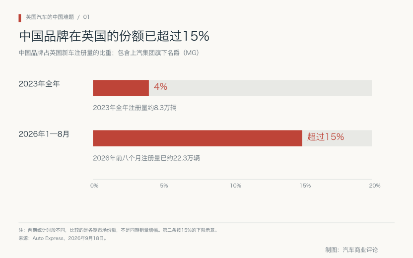英国汽车的中国难题(图4)